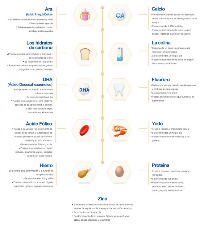 Las vitaminas claves para tu pequeño de 4 a 5 años